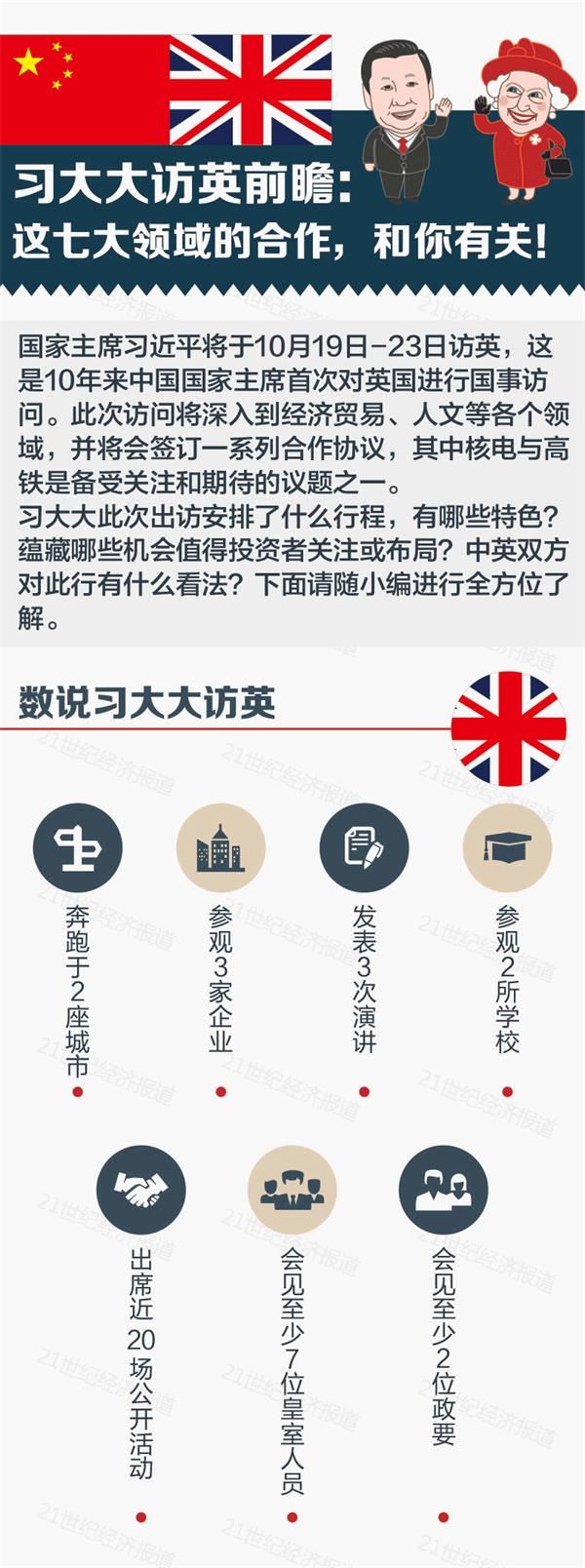 習(xí)大大訪英：這七大領(lǐng)域的合作和你有關(guān)！