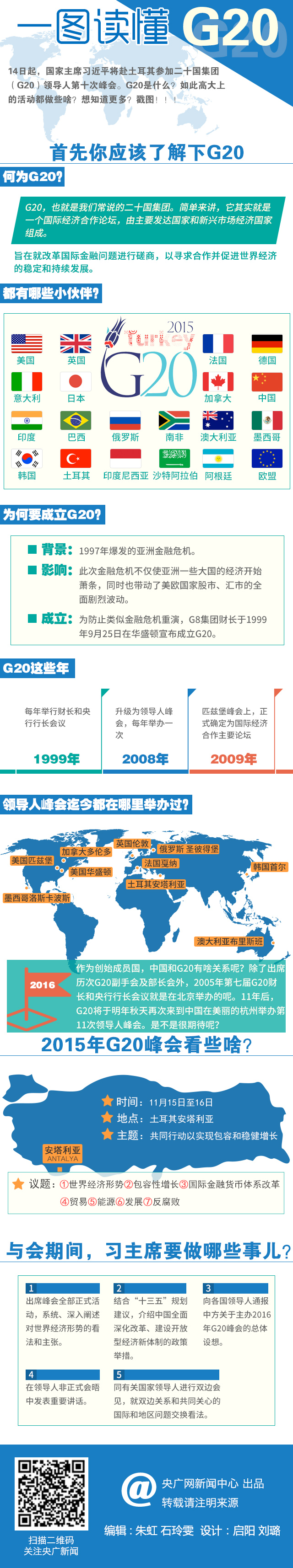 圖解：一分鐘了解G20！