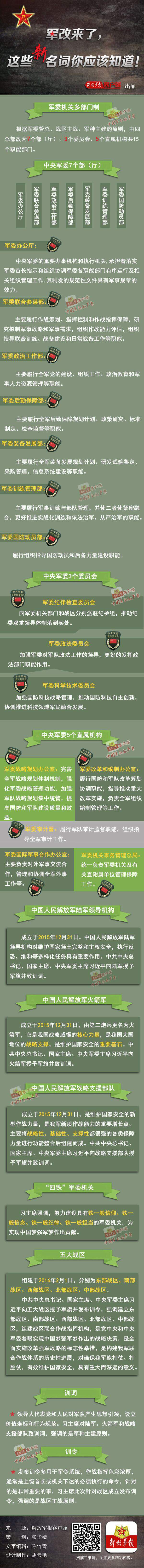 軍改來了，這些新名詞你應該知道