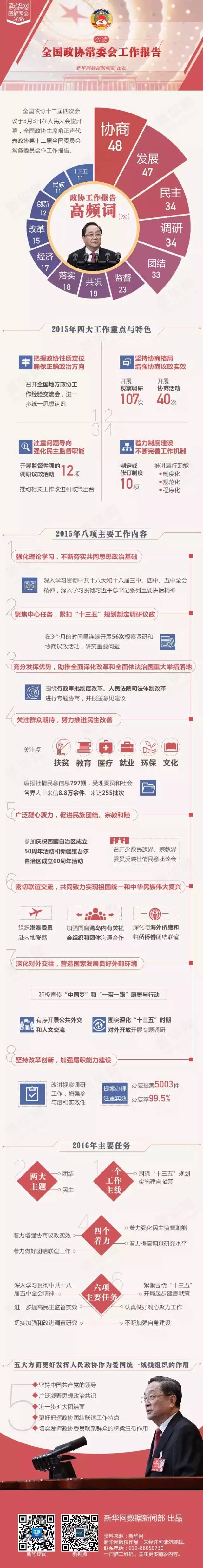 數(shù)讀全國(guó)政協(xié)常委會(huì)工作報(bào)告
