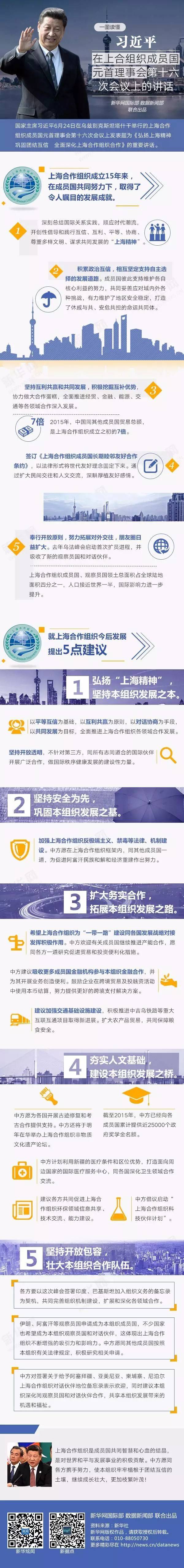 一圖讀懂習近平在上合組織成員國元首理事會第十六次會議上的講話