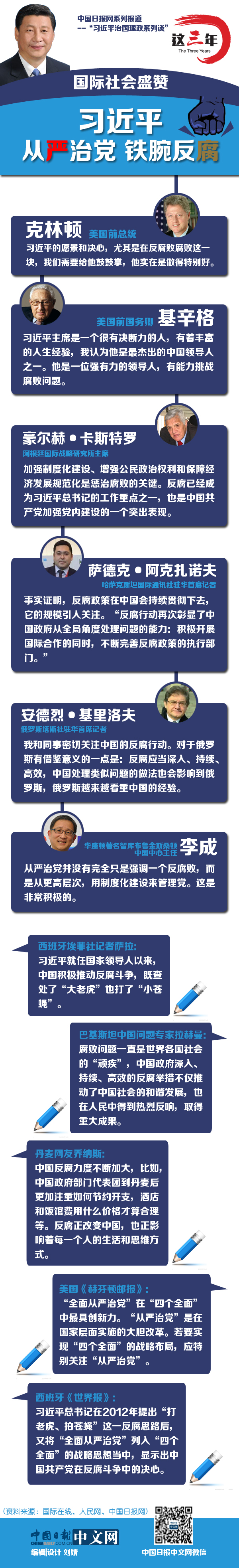這三年，國際社會盛贊習近平從嚴治黨鐵腕反腐