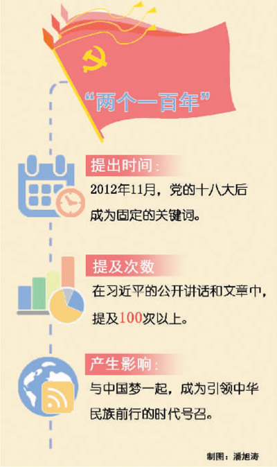 兩個(gè)一百年 引領(lǐng)前行的時(shí)代號召