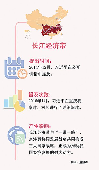 萬里長龍 乘勢騰飛（習近平治國理政關鍵詞（9））