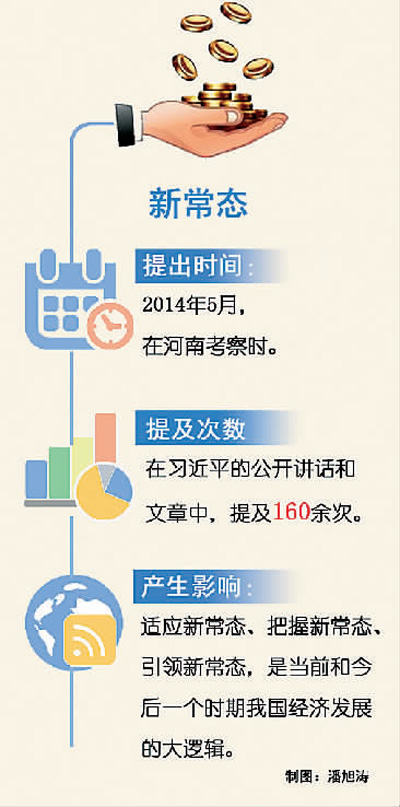 中國(guó)經(jīng)濟(jì)發(fā)展的大邏輯（習(xí)近平治國(guó)理政關(guān)鍵詞(18)）