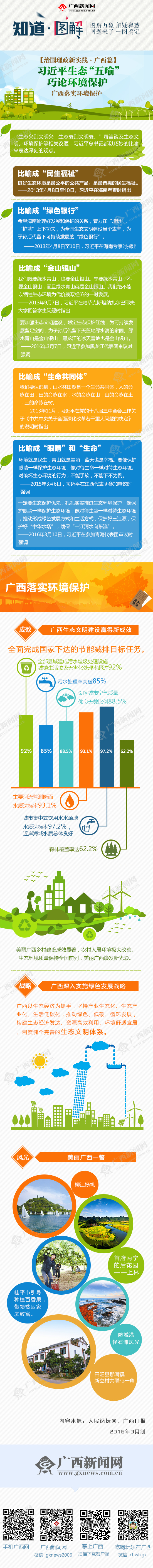 【治國理政新實踐·廣西篇】廣西落實環境保護