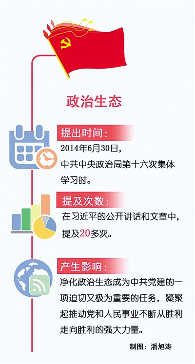 激濁揚清 凝聚民心（習近平治國理政關鍵詞（31）·政治生態）
