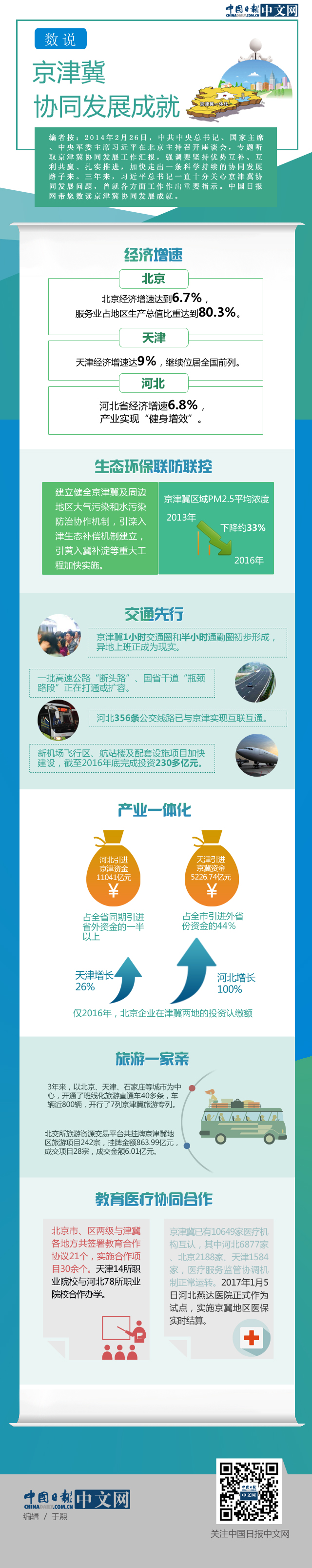 圖解：數(shù)說(shuō)京津冀協(xié)同發(fā)展成就