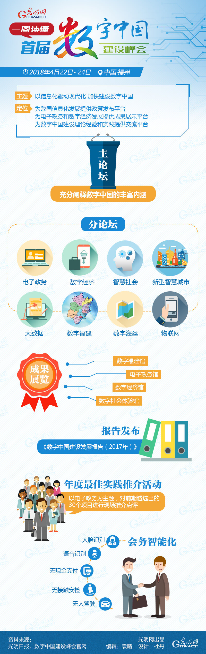 一圖讀懂首屆數(shù)字中國建設(shè)峰會