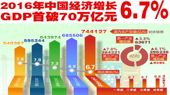 外媒評兩會：中國仍是推動全球經濟合作的“穩定器”
