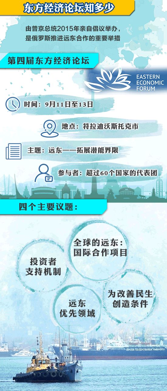 習近平即將出席的東方經濟論壇，你了解嗎？一圖看懂