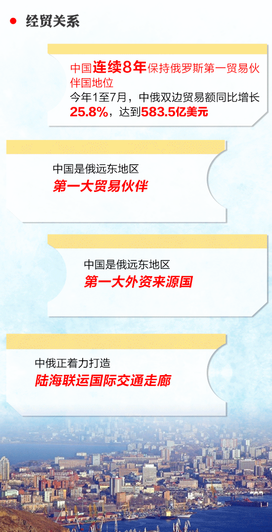 習近平即將出席的東方經濟論壇，你了解嗎？一圖看懂