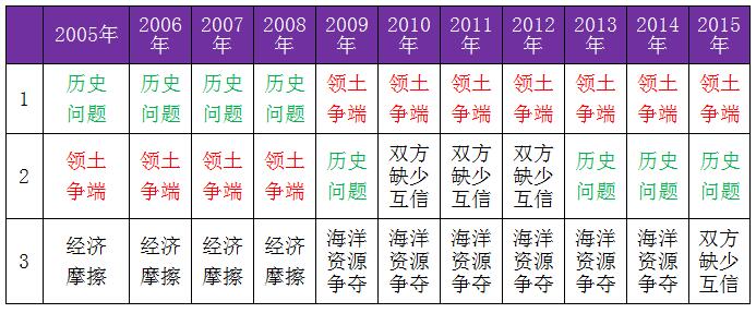 中國民眾對日情感的層次、邏輯與認知根源