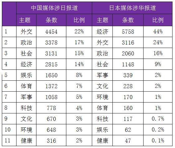 中國民眾對日情感的層次、邏輯與認知根源