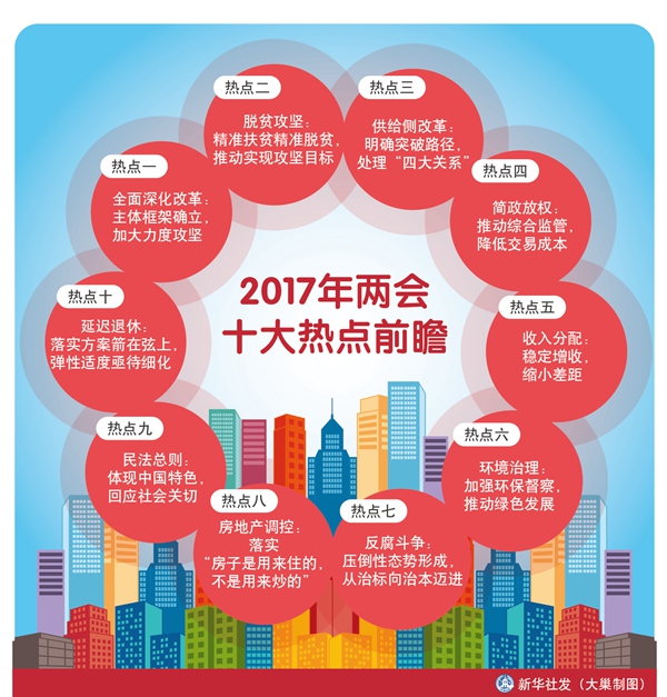 擼起袖子，怎樣加油干？--2017年兩會十大熱點前瞻
