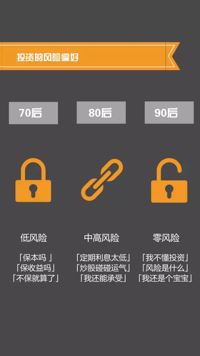 70、80、90后談錢時，竟然是這樣…