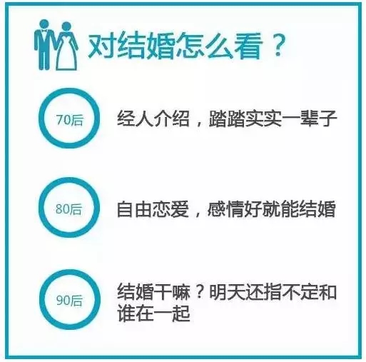 70、80、90后談錢時，竟然是這樣…