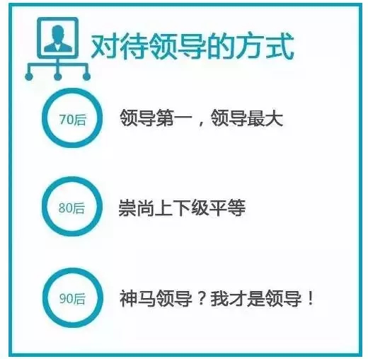 70、80、90后談錢時，竟然是這樣…