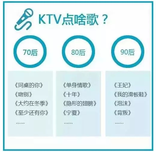 70、80、90后談錢時，竟然是這樣…