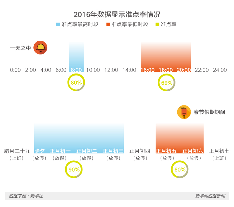 避開(kāi)航班延誤，這些民航大數(shù)據(jù)或許能幫你