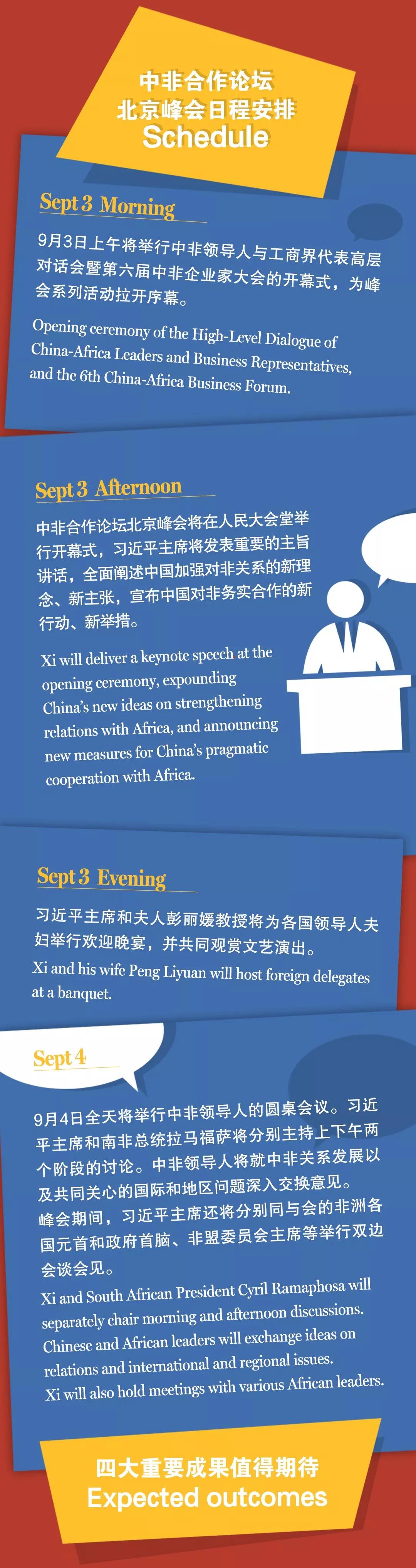 圖圖是道丨漲知識，中非合作論壇了解一下？