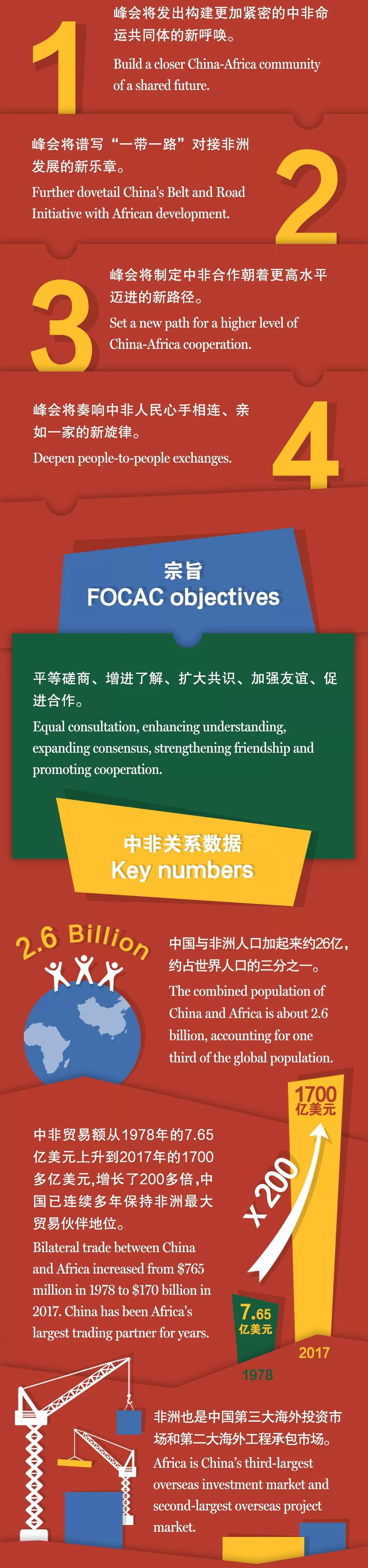 圖圖是道丨漲知識，中非合作論壇了解一下？
