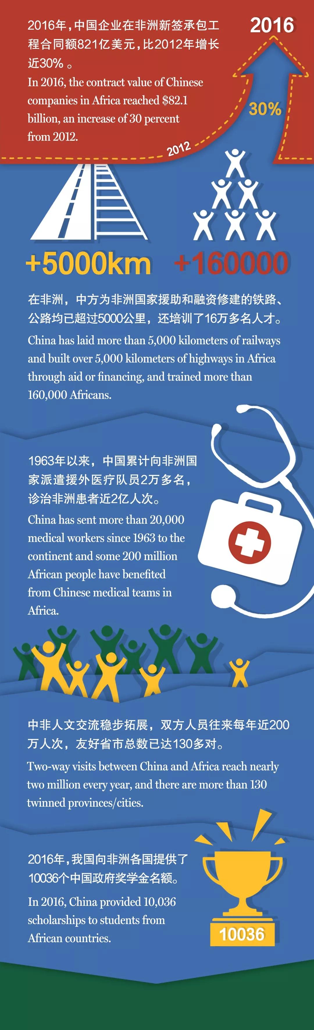 圖圖是道丨漲知識，中非合作論壇了解一下？