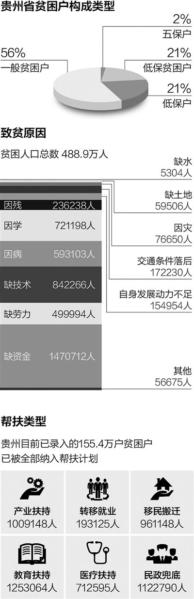 精準(zhǔn)扶貧走上“云端”（大數(shù)據(jù)觀察）